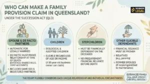 Contest a Will Within Time Limit QLD: 9-Month Deadline